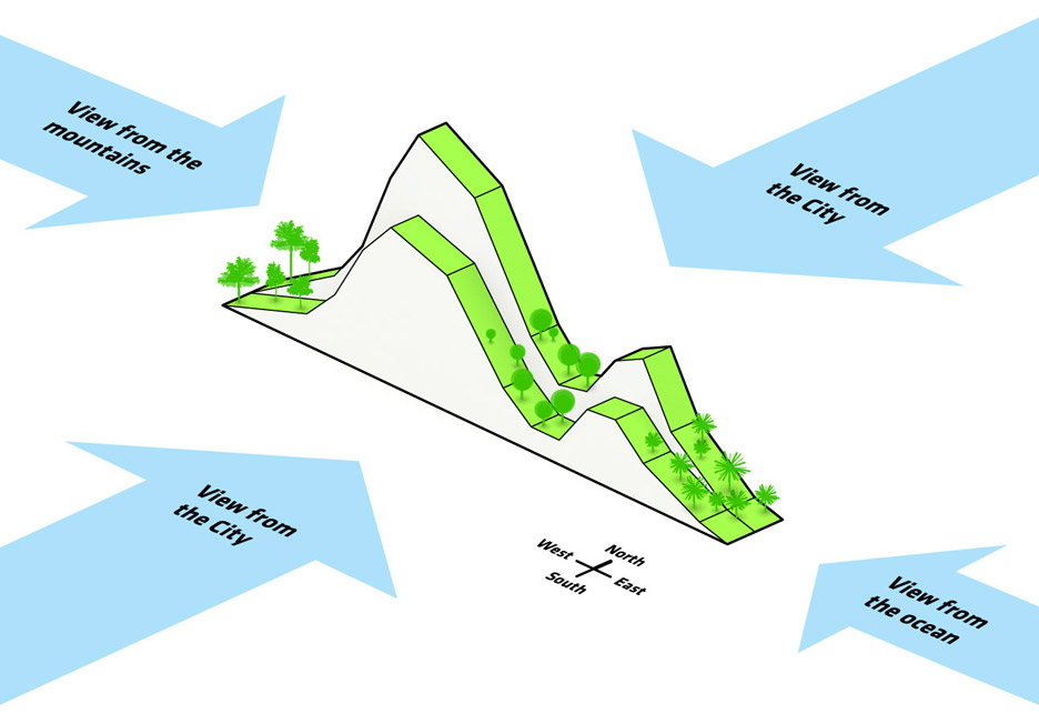 صائلا صافورژه-خانه کوهی شکل