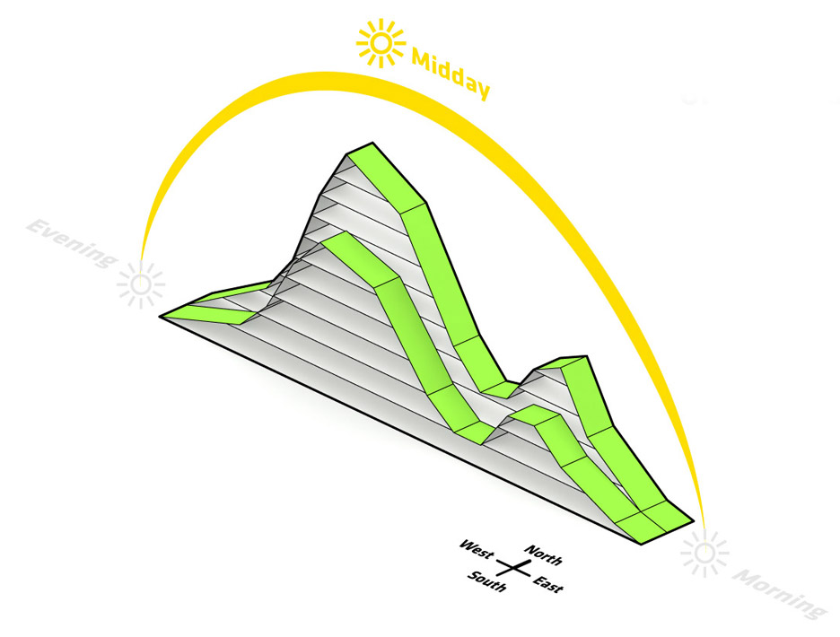 صائلا صافورژه-خانه کوهی شکل